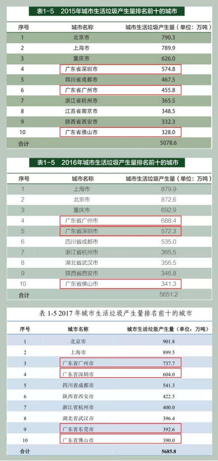 垃圾分類處理迫在眉睫，引進(jìn)三盛有機(jī)垃圾處理器是關(guān)鍵