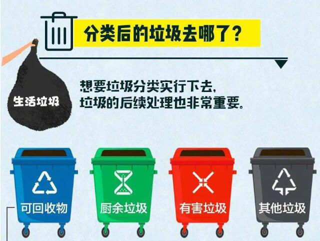 垃圾分類后的垃圾去哪了？ 