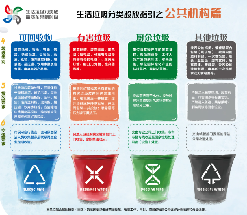 《東莞市生活垃圾分類管理規(guī)定》正式施行，三盛環(huán)保助力垃圾分類的高效推進(jìn)!